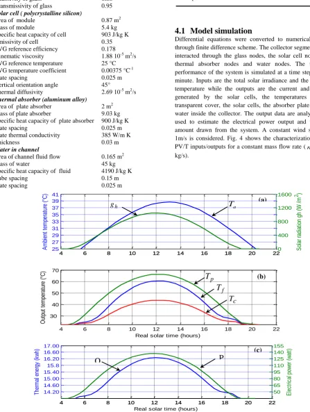 Fig  4: Characterization of the PV/T panel
