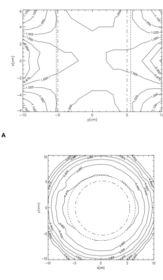 Figure 1A : Magnetic field distribution in the vertical plane; (- - - - -) represents the boundary of the ± 2.5% cylindrical uniform magneticfield; (- - -) represents the boundary of the sample holder