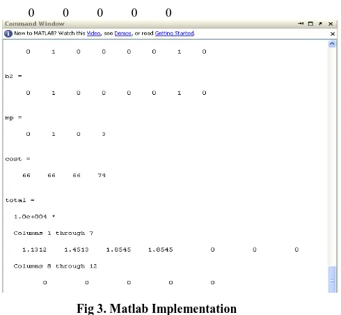 Fig 3. Matlab Implementation 