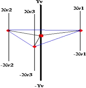 figure with four faces in vertical position (see Figure 7 and Prototype 3).  Additionally, the Yv axis is positioned in the center part of the 4-dimensional coordinate space in vertical position (among the other three axes)