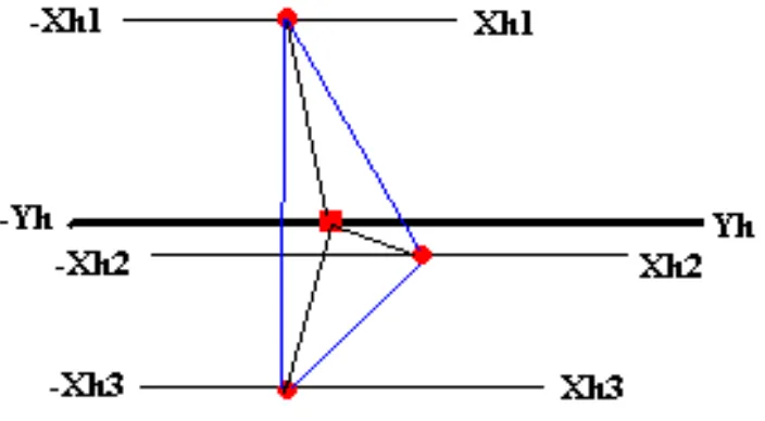 Figure 8: The 4-Dimensional Coordinate Space in Horizontal Position