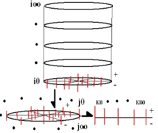 Figure 13 and Prototype 6). Each window refraction is based on join its sub-x axis (XA-L) with its 