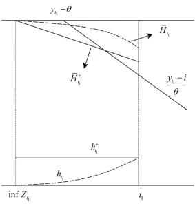 Figure 2: Construction of H¯+t1 (i)