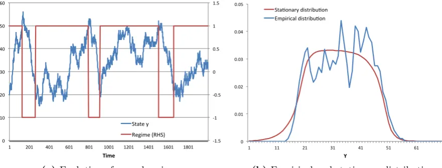 Figure 7: Numerical simulation results