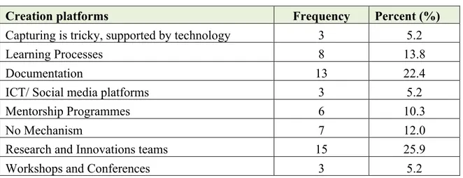 Table 3. Creation and Capture of TK 