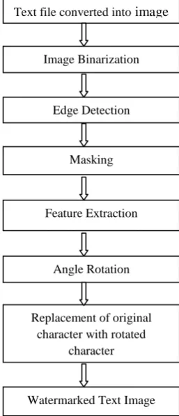 Fig.1 8-Bit Linear Feedback Shift Register 