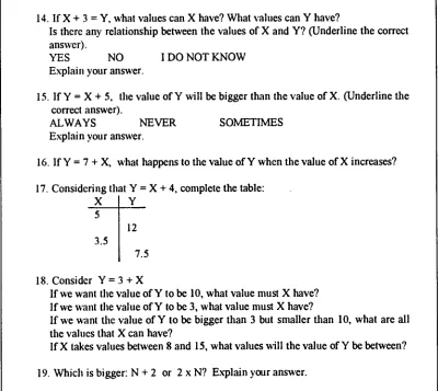 Fig. 5.10 Items requiring to interpret variables in a functional relationship (VFR) 