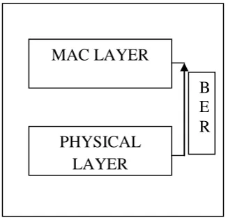 Fig 1: Information flow in Cross layer Design 