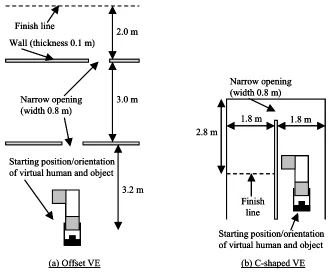 Figure 6. Flow chart showing the implementation of physical compatibility (PC) with controlled movement to prevent an object 
