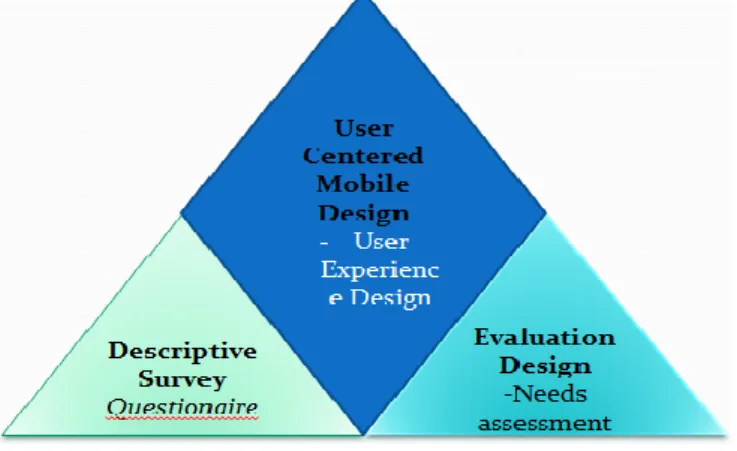 Figure 1: Methodology 