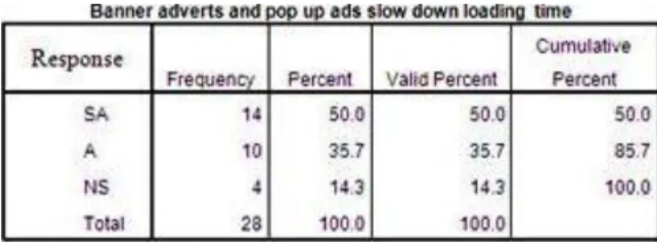 Table 1.1 Readability of text on small screen 