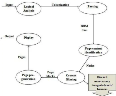 Figure 4: sequence diagram showing the flow of information  From the diagram, objects pass information as follows: 