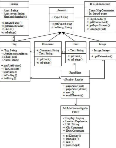 Figure 5: class diagram 