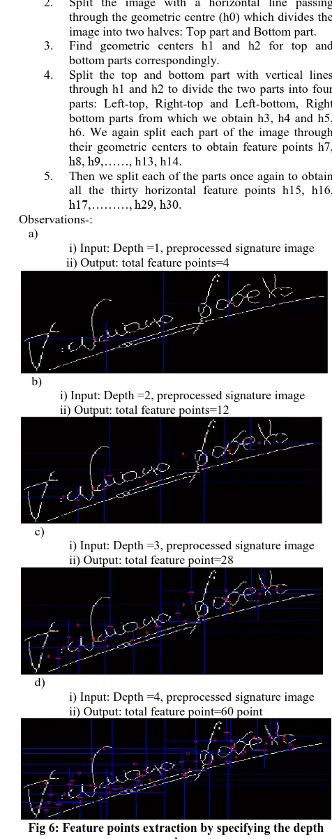Fig 6: Feature points extraction by specifying the depth value 