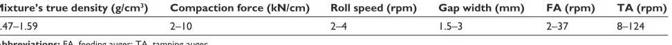Table 1 input parameter ranges of produced ribbons