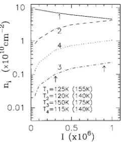 FIG. 9. The 11.7 THz four-subband AQW prototype �see Fig. 1�b�� at alattice temperature of 300 K: Subband populations for a range of opticalpumping strengths �I�, as modeled by Monte Carlo simulation using 4�4096ensembles and a 2 meV pump linewidth