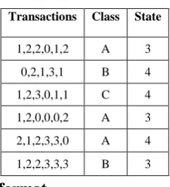 Table 1. shows the dataset format 