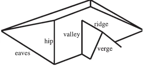 Fig. 1. Roof representation. The drawing shows the normal methodof describing polyhedral roof form used by architects