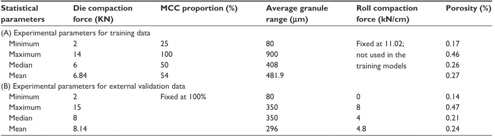 Table 1 characteristics of Mcc tablets and the various compaction conditions