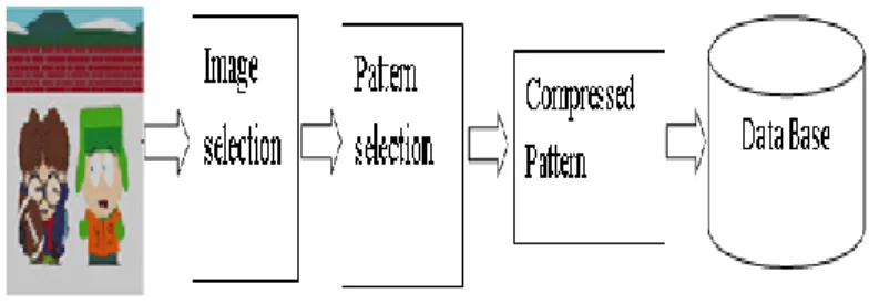 Figure 8: Account Creation Session System Architecture 
