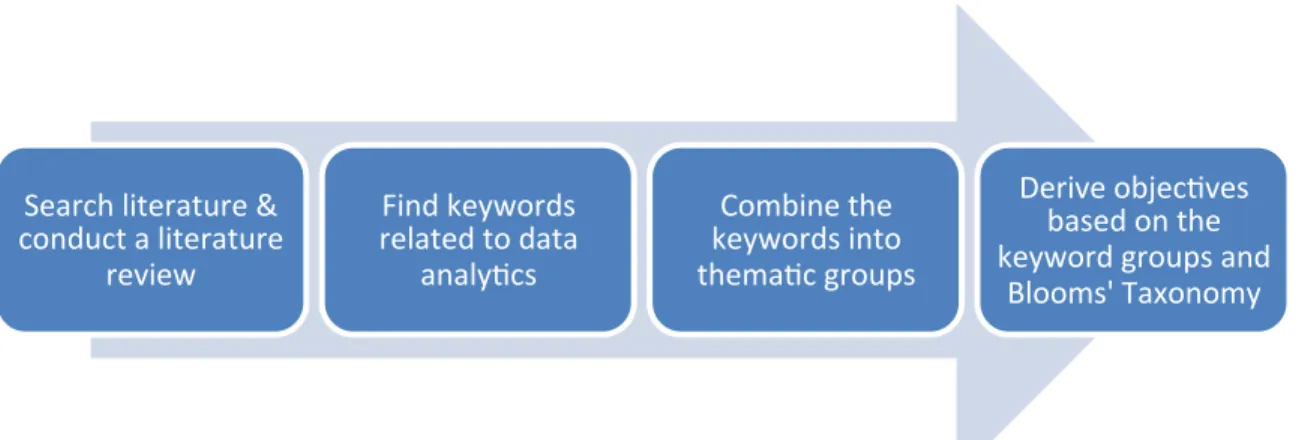 Figure 1 depicts the steps that we followed in this paper. 