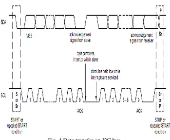 Fig. 6 Arbitration process in I2C Bus  B.  SPI (Serial Peripheral Interface) 