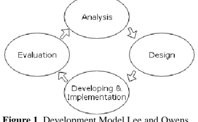 Figure 1. Development Model Lee and Owens  (Source: Lee and Owens 2004) 