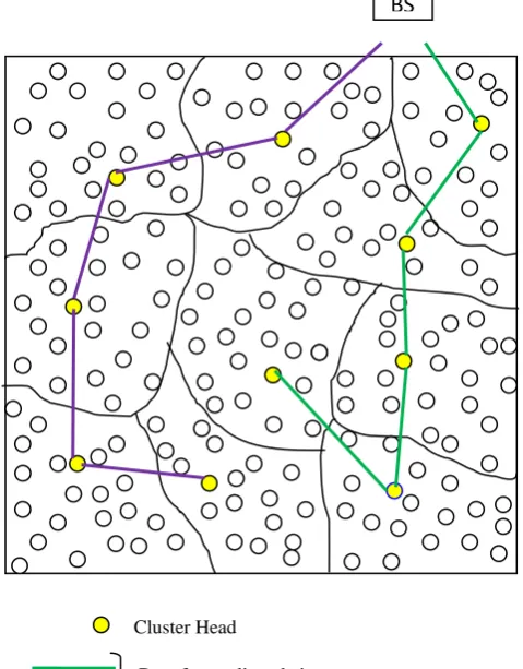 Fig 2: Intra-Cluster coverage 