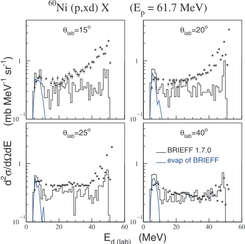 Fig. 2. Double diare the results of the full calculation of BRIEFF and includes deexcitation component (blue lines)