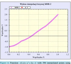 Figure 4. Function 