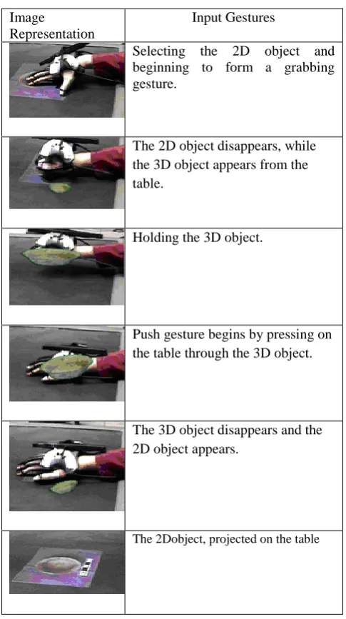 Fig 2: Phases in Cross Dimensional Gestural Interaction  