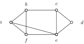 Figure 1: A graph G with γns(G) = 2 and γ′ns(G) = 2