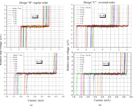 Figure 6. Current widths of the Shapiro steps n =0 and n = +1  of the smallest array segments N1  to N 