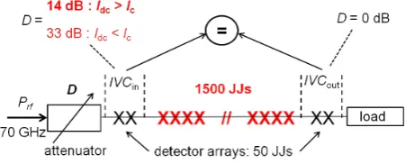 Figure 1. Schematic setup for microwave attenuation measure- ments.                                                