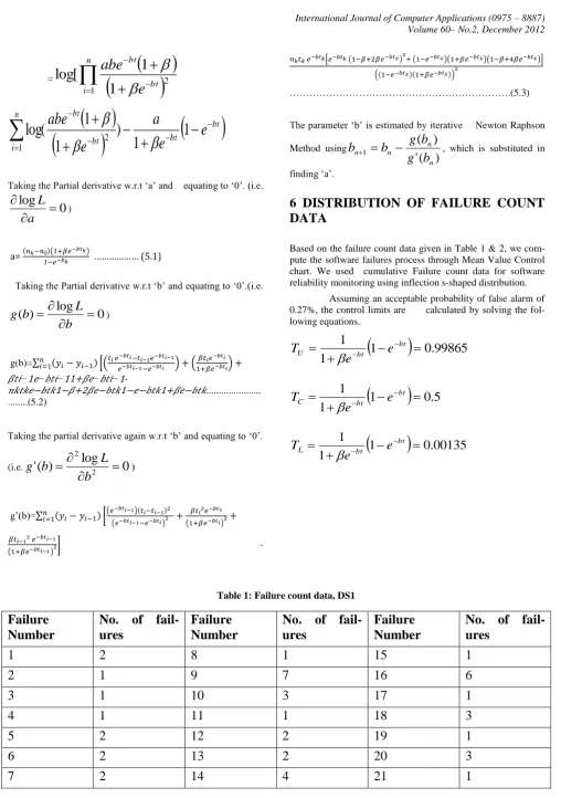 Table 1: Failure count data, DS1 