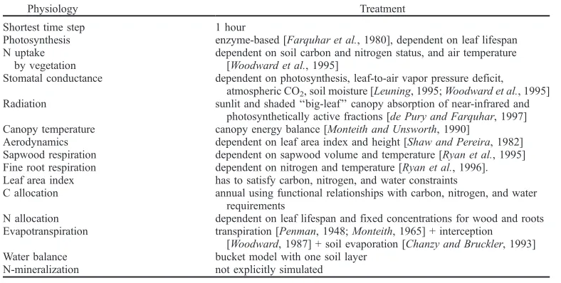 Table 1. Treatment of Ecosystem Physiology in the University of Sheffield Conifer Model (USCM)