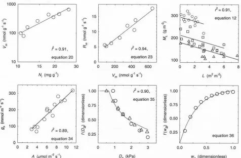 Figure 3.New model functions, based on field observations of contemporary species. The plotted line