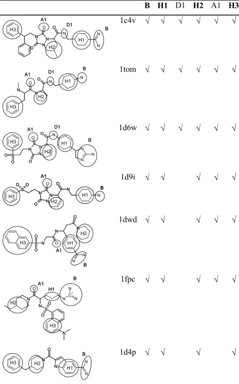 Table 2. The thrombin ligands. 