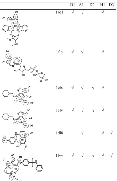 Table 7. The CDK2 data set. 