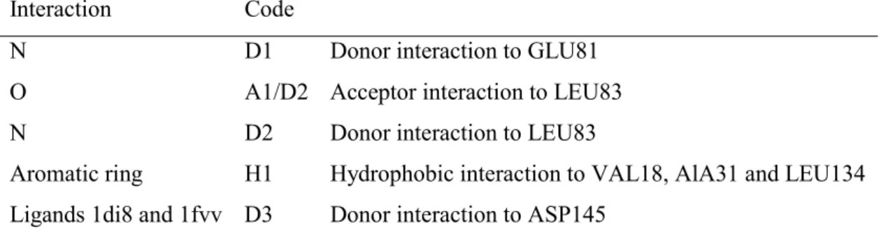 Table 8. The key interactions involved in binding to CDK2 are described using ligand 1aq1  as reference