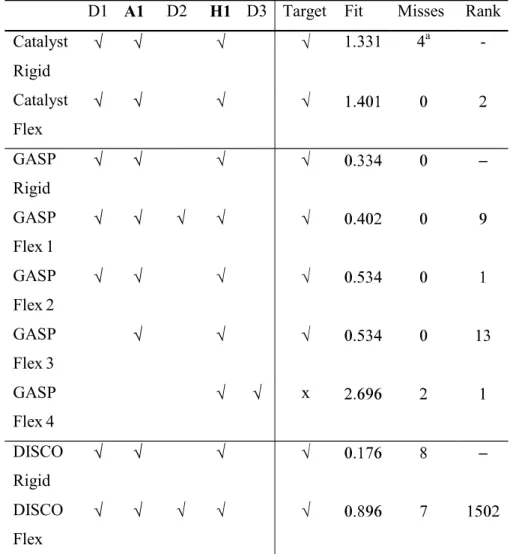Table 9. The CDK2 results. The target pharmacophore consists of A1 and D1 marked in bold