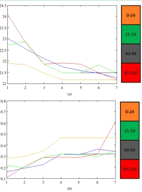 Table 1. RMS errors of the Chlorophyll-A and Temperature.                                                      