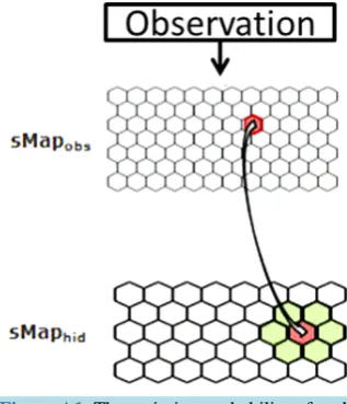 Figure A1. The emission probability of each class Yk of the sMapobs is emitted from a class Xi of sMaphid that takes into account the probability of being emitted by a class Xj neighboring Xi