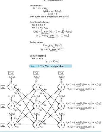 Figure 2. A graph of the evolution of an HMM with 3 hidden states over three time-steps