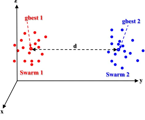 Fig. 3.Self-splitting situation in a billiard scene.