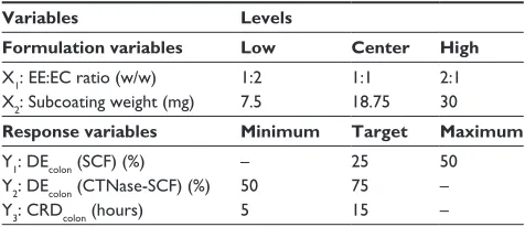 Table 2 Variables used in the 2-lFD method