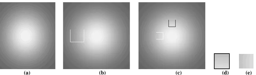 Fig. 1.  Value of each pixel in translated image is calculated as per central difference interpolation where central pixel location is ceiling value of interactively selected blur kernel