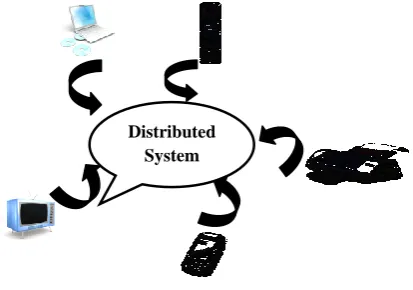 Fig. 1: A distributed system 