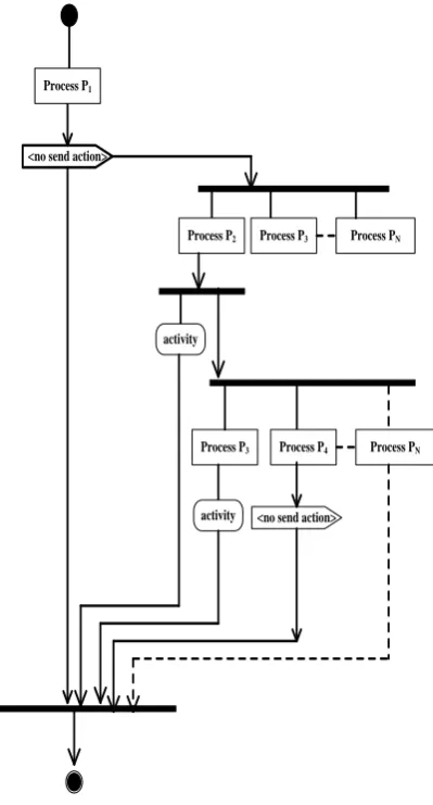 Fig. 9:UML activity diagram for bus topology 