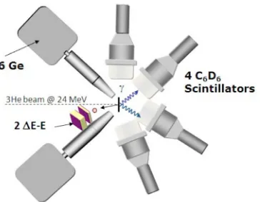 Fig. 2. Experimental set-up @ TANDEM IPNOrsay.